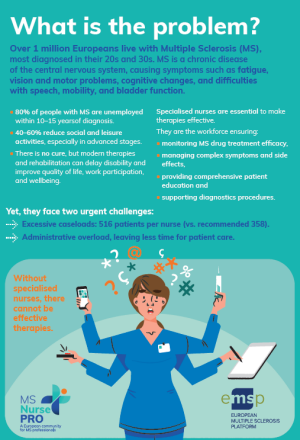 Advocacy leaflet: Workload Management of Nurses Caring for People with Multiple Sclerosis
