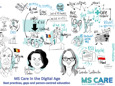 The impact of Covid-19 on MS Care