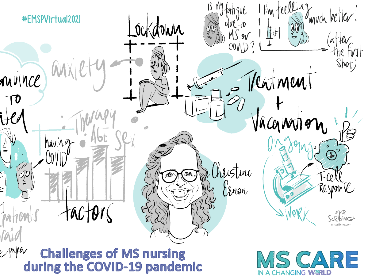 The challenges of MS Nursing during the pandemic